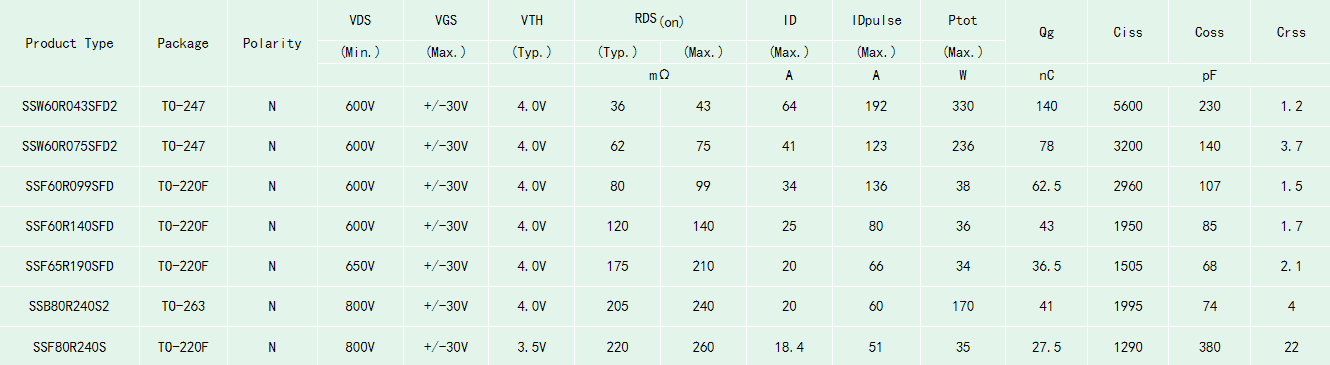 光伏逆變SJ-MOS型號(hào)