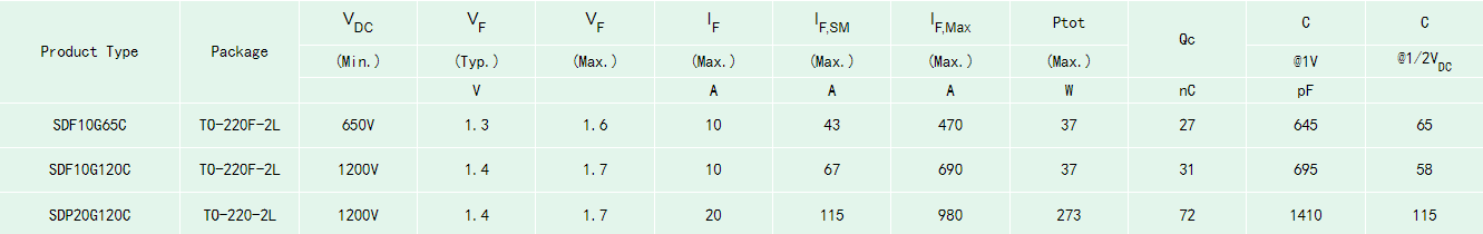 光伏逆變SiC二極管型號(hào)