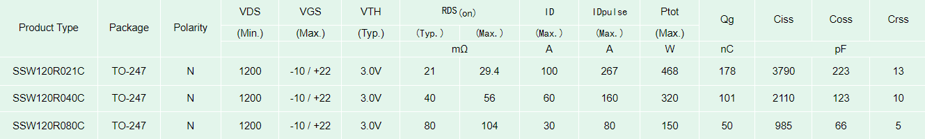 光伏逆變SiC-MOS型號(hào)