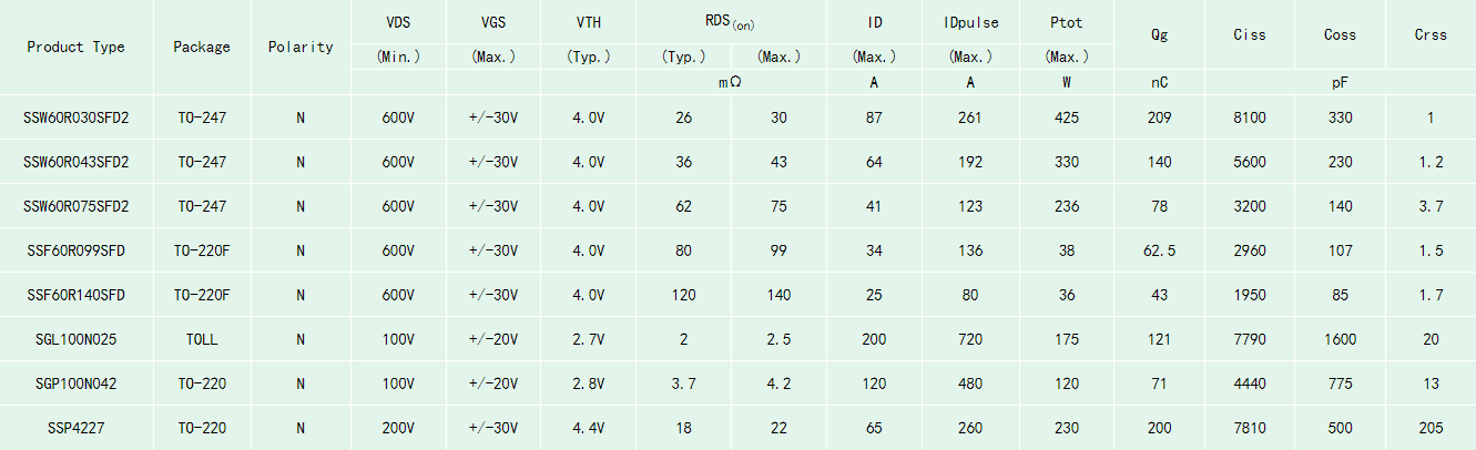 車載OBC SJ-MOS型號