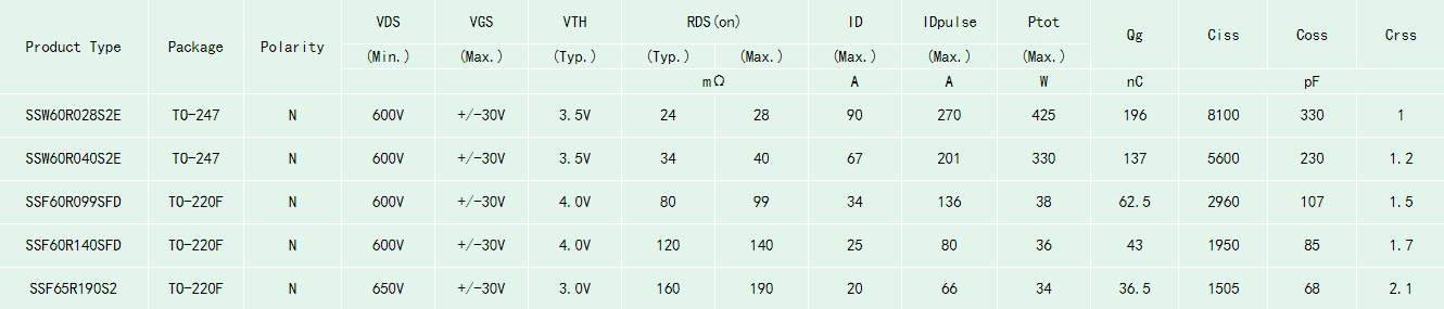 UPS電源SJ-MOS型號