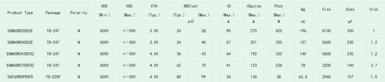 工業(yè)電源SJ-MOS型號