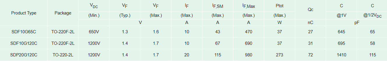 工業(yè)電源SiC二極管型號