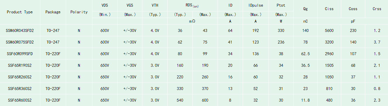 鋰電充電SJ-MOS型號