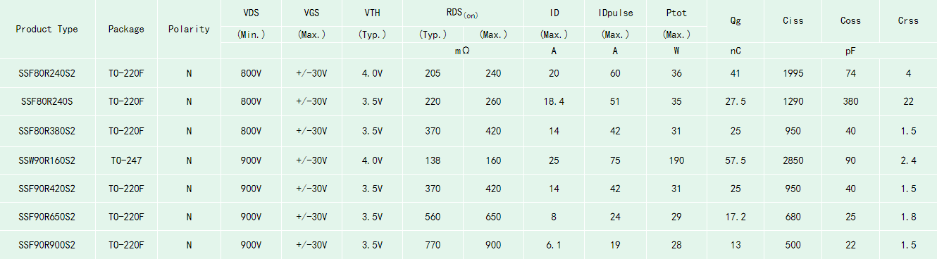 電力電源SJ-MOS型號