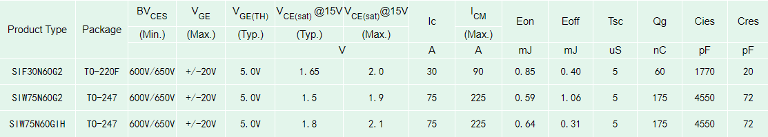 電機驅動SJ-IGBT型號