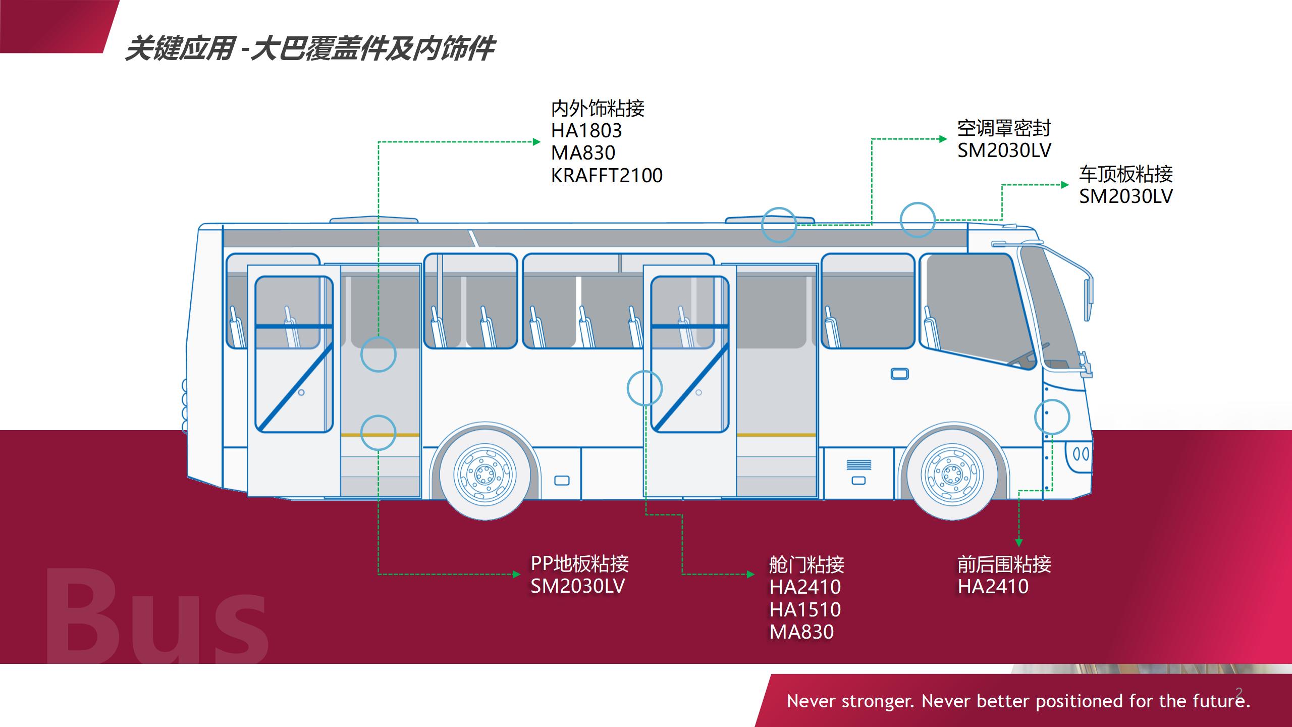 大巴覆蓋件及內飾件粘接