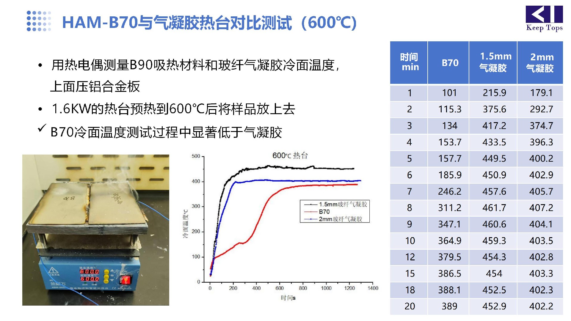 鋰電池阻燃隔熱材料