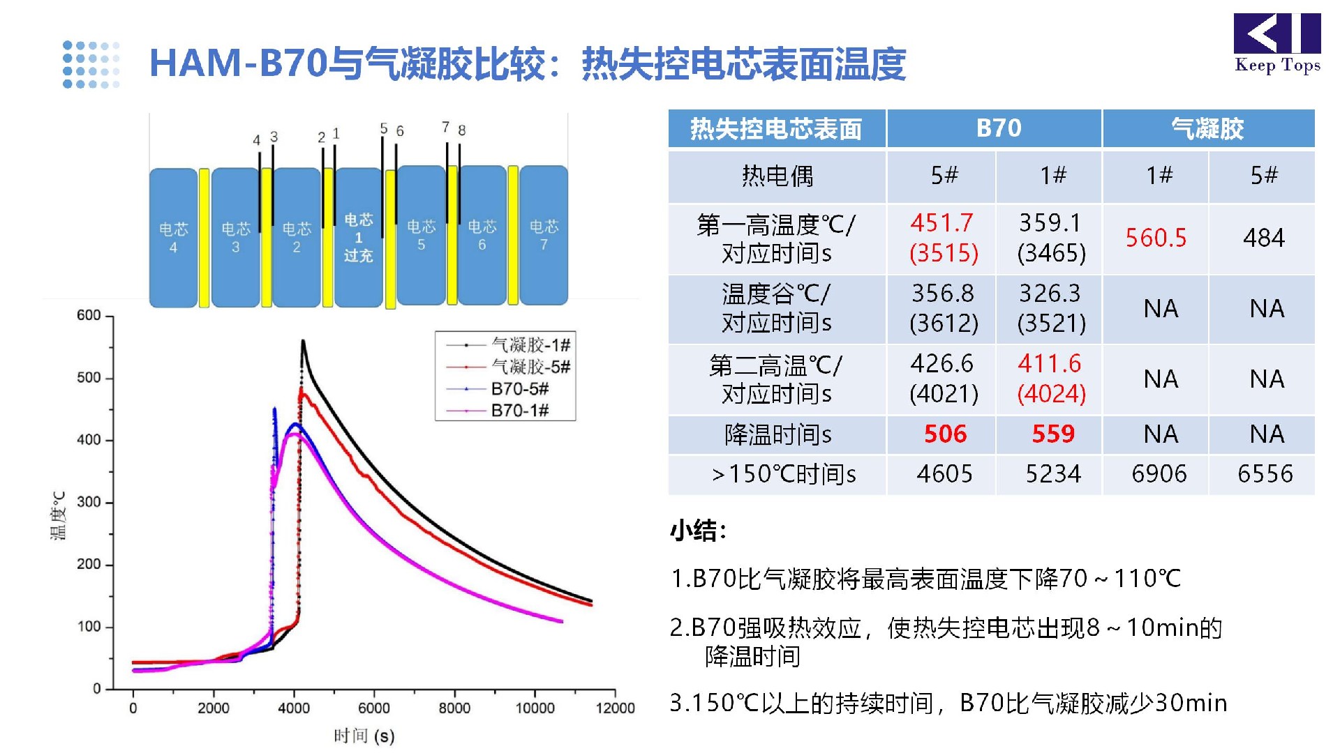 鋰電池阻燃隔熱材料