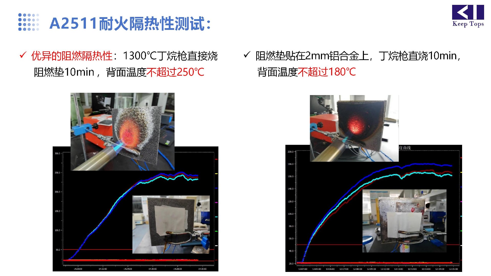鋰電池阻燃隔熱材料