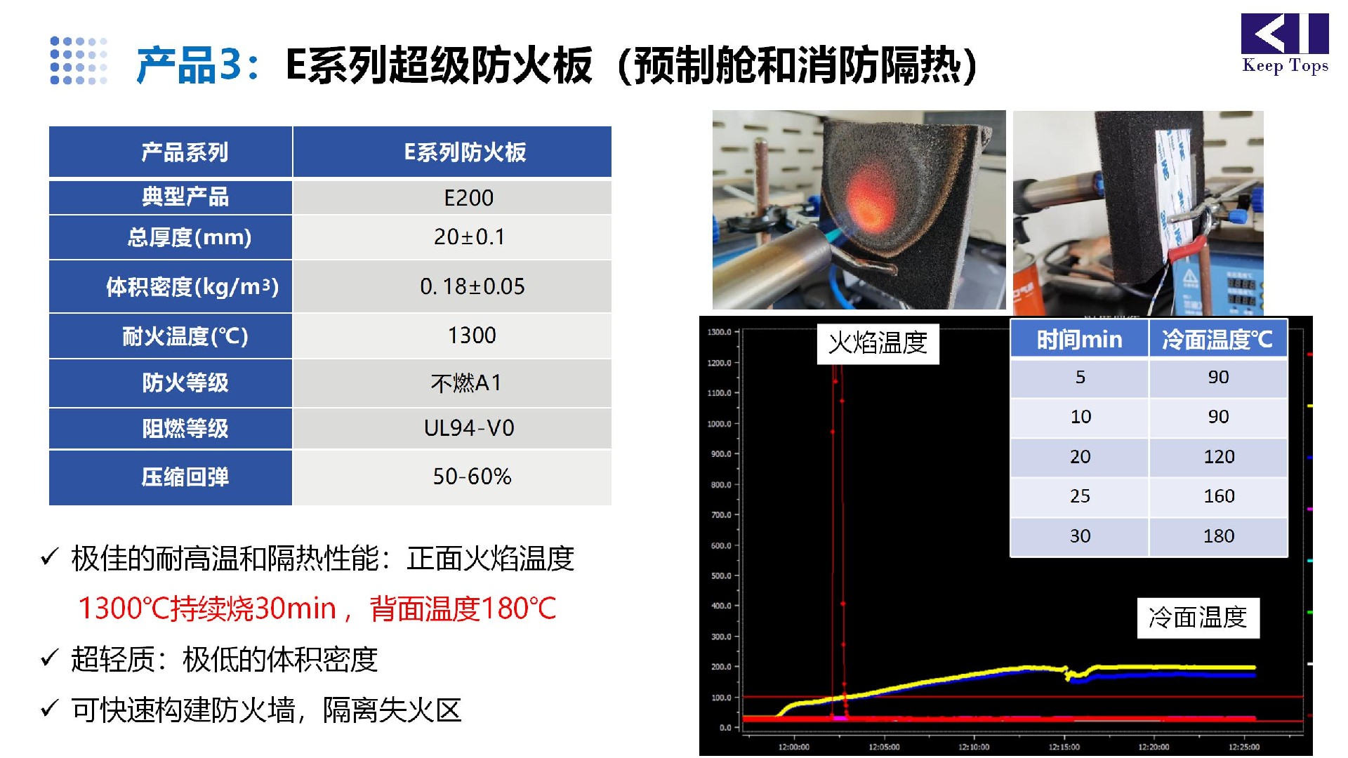 鋰電池阻燃隔熱材料