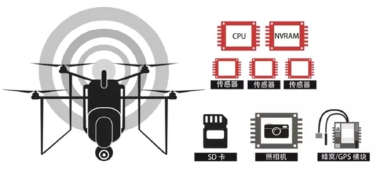 無人機膠粘劑應(yīng)用點